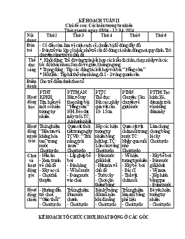 Giáo án Mẫu giáo Lớp 4 tuổi - Kế hoạch tuần 2, chủ đề: Hiện tượng tự nhiên