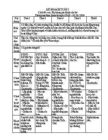 Giáo án Mẫu giáo Lớp 4 tuổi - Kế hoạch tuần 2, chủ đề: Họ hàng gia đình của bé