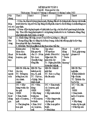 Giáo án Mầm non 5 tuổi - Kế hoạch Tuần 3, Chủ đề: Rau quả bé yêu - Năm học 2021-2022 (Hà Thị Trang)