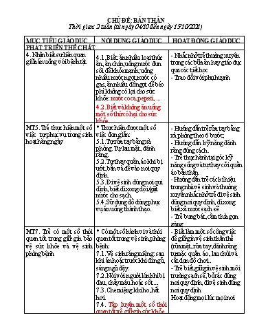 Giáo án Mầm non - Chủ đề: Bản thân - Năm học 2021-2022 (Phạm Thị Huyền Trang)