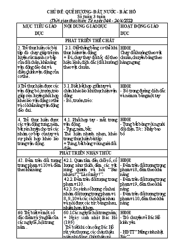 Giáo án Mầm non - Chủ đề: Quê hương - Đất nước - Bác Hồ - Năm học 2021-2022 (Tống Thị Thanh Hương)