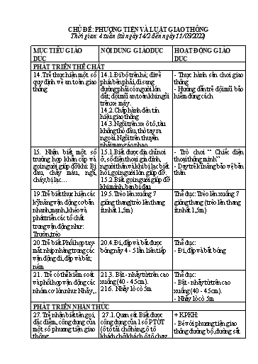 Giáo án Mầm non - Kế hoạch Tuần 1, Chủ đề: Phương tiện và luật giao thông - Năm học 2021-2022 (Võ Thị Hoài)