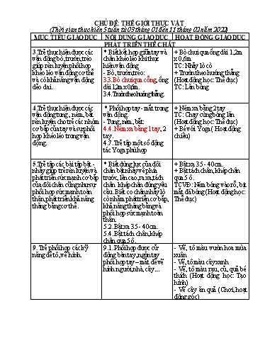 Giáo án Mầm non - Kế hoạch Tuần 1, Chủ đề: Thế giới thực vật - Năm học 2021-2022 (Nguyễn Thị Hương)