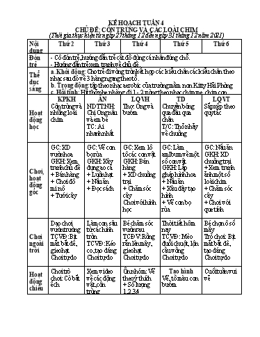 Giáo án Mầm non - Kế hoạch Tuần 4, Chủ đề: Côn trùng và các loài chim - Năm học 2021-2022 (Nguyễn Thị Hương)