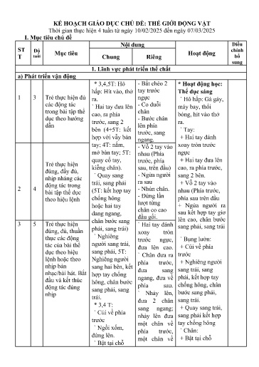 Giáo án Khgd-chu-de-tgdv-ngay-8_3-lop-mgg-ca-hau