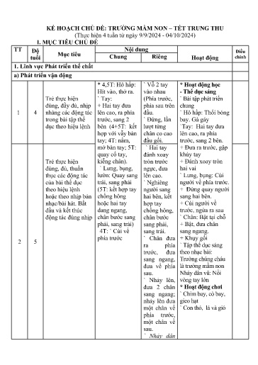Giáo án Lớp Chồi - Chủ đề: Trường mầm non - Tết trung thu - Năm học 2024-2025 - Nguyễn Thị Huyền