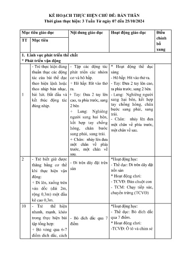 Giáo án Lớp Chồi - Kế hoạch thực hiện chủ đề: Bản thân - Năm học 2024-2025 - Trần Thị Cúc
