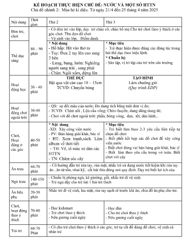 Giáo án Lớp Chồi - Tuần 2 - Chủ đề: Nước và một số hiện tượng tự nhiên - Năm học 2024-2025 - Lê Thị Hà + Lê Thị Hương Giang