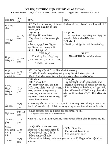 Giáo án Lớp Chồi - Tuần 3 - Kế hoạch thực hiện chủ đề: Giao thông - Chủ đề nhánh 3: Một số quy định giao thông đường bộ - Năm học 2024-2025 - Nguyễn Thị Ngọc + Nguyễn Thị Quỳnh