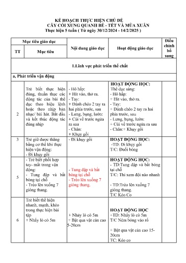 Giáo án Lớp Lá - Kế hoạch giáo dục chủ đề: Cây cối xung quanh bé - Tết và mùa xuân - Năm học 2024-2025 - Nguyễn Thị Thu Hường