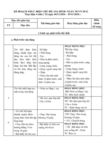 Giáo án Lớp Lá - Kế hoạch giáo dục chủ đề: Gia đình - Ngày nhà giáo Việt Nam 20/11 - Năm học 2024-2025 - Nguyễn Thị Thu Hường