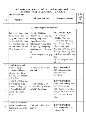 Giáo án Lớp Lá - Kế hoạch giáo dục chủ đề: Nghề nghiệp - Ngày 22/12 - Năm học 2024-2025 - Nguyễn Thị Thu Hường