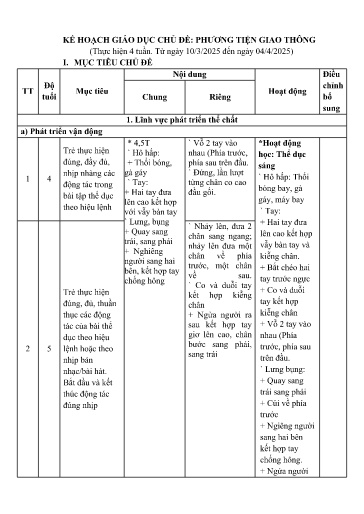 Giáo án Lớp Lá - Kế hoạch giáo dục chủ đề: Phương tiện giao thông - Năm học 2024-2025 - Lò Thị Hạnh