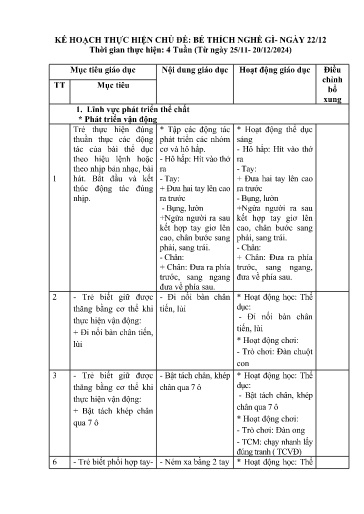 Giáo án Lớp Lá - Kế hoạch thực hiện chủ đề: Bé thích nghề gì - Ngày 22/12 - Năm học 2024-2025 - Cà Thị Hương