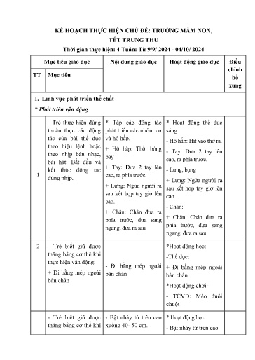 Giáo án Lớp Lá - Kế hoạch thực hiện chủ đề: Trường mầm non - Tết trung thu - Năm học 2024-2025 - Bế Thị Trong