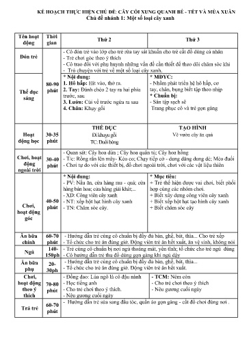 Giáo án Lớp Lá - Tuần 1+2 - Chủ đề: Cây cối xung quanh - Tết và mùa xuân - Năm học 2024-2025 - Dương Thị Yến + Nguyễn Hồng Quyên