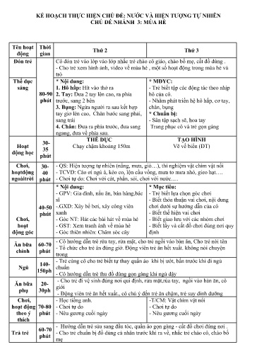 Giáo án Lớp Lá - Tuần 2 - Chủ đề: Nước và một số hiện tượng tự nhiên - Năm học 2024-2025 - Dương Thị Yến + Trần Thị Chinh, Nguyễn Hồng Quyên