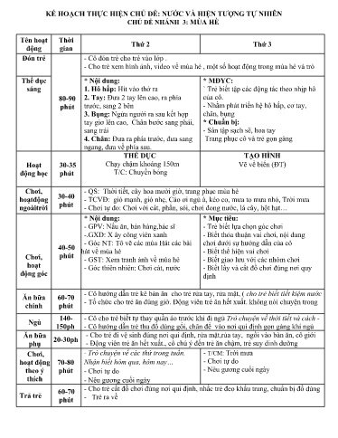 Giáo án Lớp Lá - Tuần 3 - Chủ đề: Nước và một số hiện tượng tự nhiên - Năm học 2024-2025 - Lò Thị Hoa