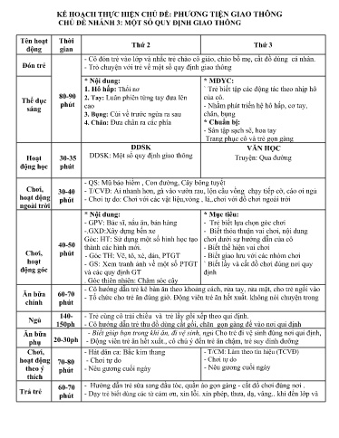 Giáo án Lớp Lá - Tuần 3 - Kế hoạch thực hiện chủ đề: Giao thông - Chủ đề nhánh 3: Một số quy định giao thông đường bộ - Năm học 2024-2025 - Lò Thị Hoa