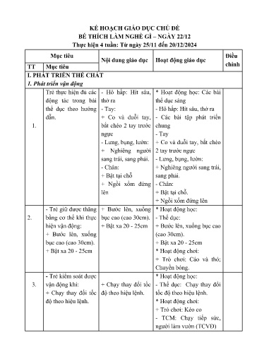 Giáo án Lớp Mầm - Kế hoạch giáo dục chủ đề: Bé thích làm nghề gì - Năm học 2024-2025 - Đinh Thị Hồng Phượng