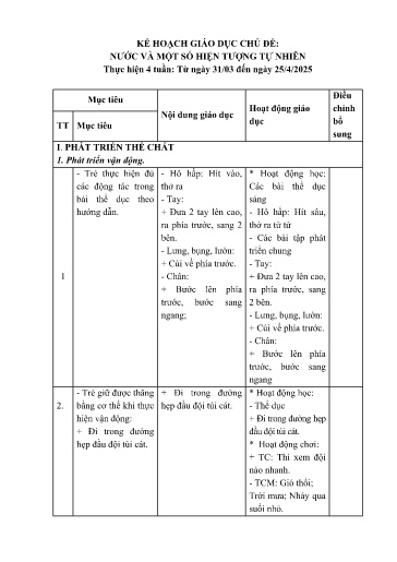 Giáo án Lớp Mầm - Kế hoạch giáo dục chủ đề: Nước và một số hiện tượng tự nhiên - Năm học 2024-2025 - Lò Thị Hương