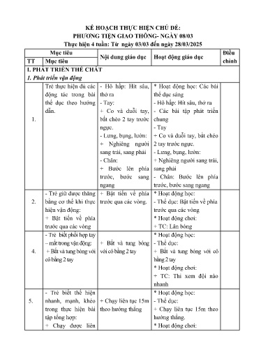 Giáo án Lớp Mầm - Kế hoạch thực hiện chủ đề: Phương tiện giao thông - Ngày 08/03 - Năm học 2024-2025 - Phạm Thị Thùy