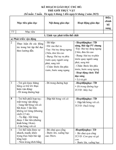 Giáo án Lớp Mầm - Kế hoạch thực hiện chủ đề: Thế giới thực vật - Năm học 2024-2025 - Trần Thị Vui