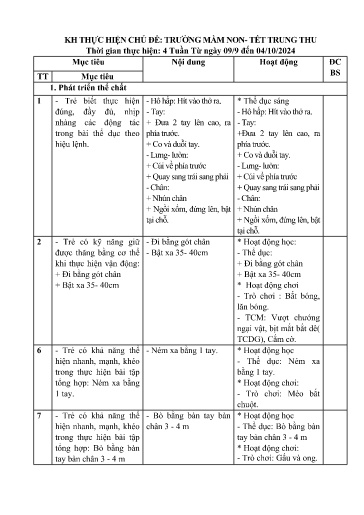 Giáo án Lớp Mầm - Kế hoạch thực hiện chủ đề: Trường mầm non - Tết trung thu - Năm học 2024-2025 - Hoàng Thị Dung