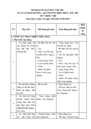 Giáo án Lớp Mầm - Kế hoạch thực hiện chủ đề: Tuần lễ dinh dưỡng - Quê hương Điện Biên - Bác hồ tết thiếu nhi - Năm học 2024-2025 - Đinh Thị Đức