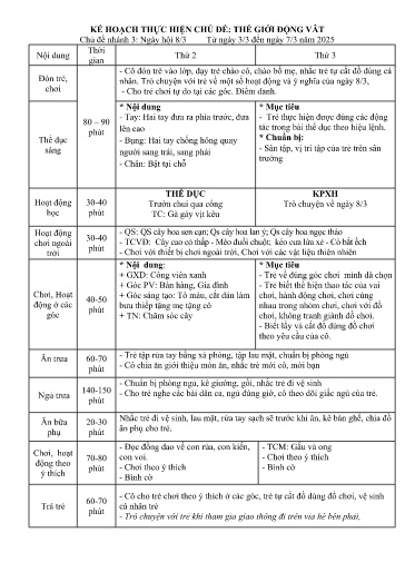 Giáo án Lớp Mầm - Tuần 3 - Chủ đề: Thế giới động vật - Năm học 2024-2025 - Lò Thị Hương