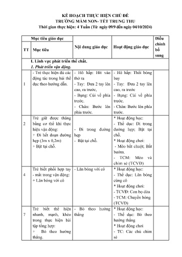 Giáo án Lớp Mầm - Tuần 4 - Trường mầm non - Tết trung thu - Năm học 2024-2025 - Đinh Thị Đức