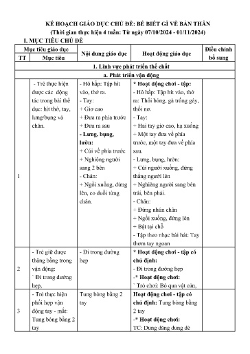 Giáo án Lớp Nhà trẻ - Kế hoạch giáo dục chủ đề: Bé biết gì về bản thân - Năm học 2024-2025 - Ngô Thị Nga