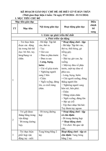 Giáo án Lớp Nhà trẻ - Kế hoạch giáo dục chủ đề: Bé biết gì về bản thân - Năm học 2024-2025 - Hoàng Thị Hiền