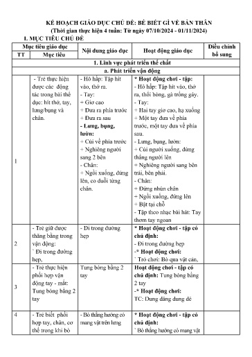 Giáo án Lớp Nhà trẻ - Kế hoạch giáo dục chủ đề: Bé biết gì về bản thân - Năm học 2024-2025 - Lù Thị Thắm