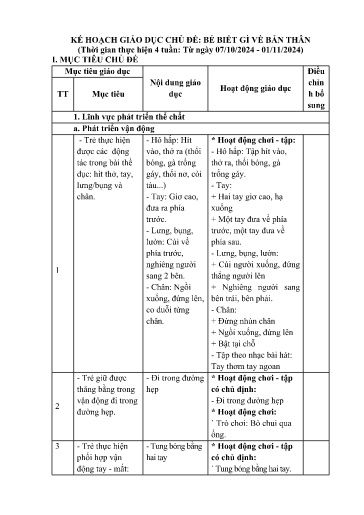 Giáo án Lớp Nhà trẻ - Kế hoạch giáo dục chủ đề: Bé biết gì về bản thân - Năm học 2024-2025 - Trần Thị Nguyệt Nga