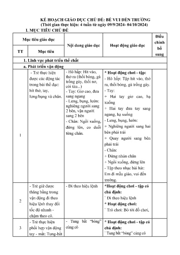 Giáo án Lớp Nhà trẻ - Kế hoạch giáo dục chủ đề: Bé vui đến trường - Năm học 2024-2025 - Trần Thị Nguyệt Nga