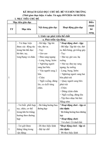 Giáo án Lớp Nhà trẻ - Kế hoạch giáo dục chủ đề: Bé vui đến trường - Năm học 2024-2025 - Hoàng Thị Hiền