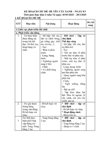 Giáo án Lớp Nhà trẻ - Kế hoạch giáo dục chủ đề: Bé yêu cây xanh - Ngày 8/3 - Năm học 2024-2025 - Trần Thị Nguyệt Nga