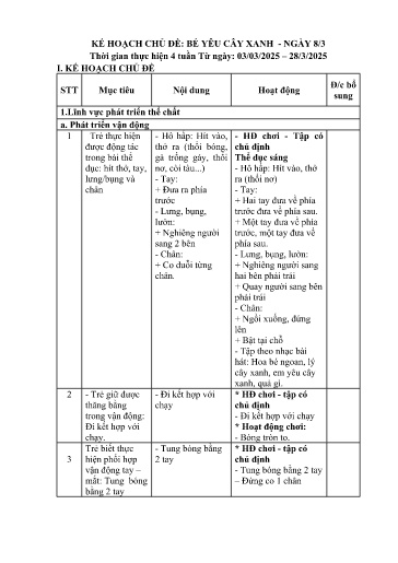 Giáo án Lớp Nhà trẻ - Kế hoạch giáo dục chủ đề: Bé yêu cây xanh - Ngày 8/3 - Năm học 2024-2025 - Hoàng Thị Hiền
