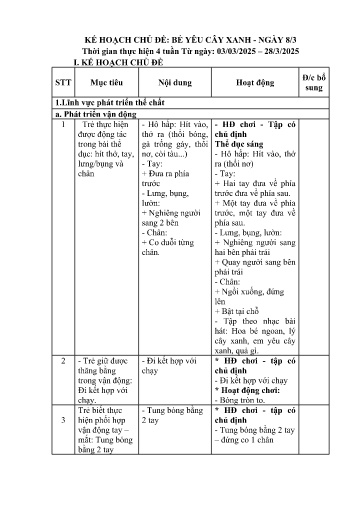 Giáo án Lớp Nhà trẻ - Kế hoạch giáo dục chủ đề: Bé yêu cây xanh - Ngày 8/3 - Năm học 2024-2025 - Lò Thị Thu