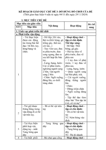 Giáo án Lớp Nhà trẻ - Kế hoạch giáo dục chủ đề: Đồ dùng đồ chơi của bé - Năm học 2024-2025 - Trần Thị Nguyệt Nga