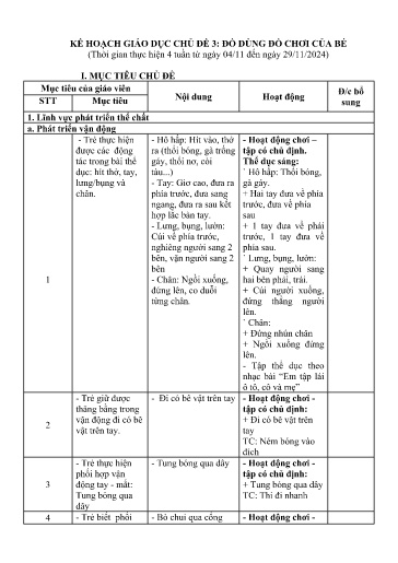Giáo án Lớp Nhà trẻ - Kế hoạch giáo dục chủ đề: Đồ dùng đồ chơi của bé - Năm học 2024-2025 - Lù Thị Thắm