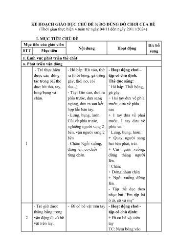 Giáo án Lớp Nhà trẻ - Kế hoạch giáo dục chủ đề: Đồ dùng đồ chơi của bé - Năm học 2024-2025 - Lò Thị Thu