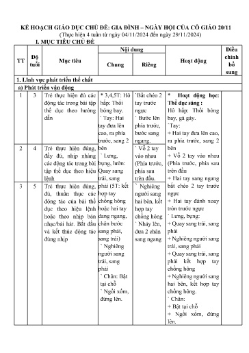 Giáo án Lớp Nhà trẻ - Kế hoạch giáo dục chủ đề: Gia đình - Ngày hội của cô giáo 20/11 - Năm học 2024-2025 - Quàng Thị Phương