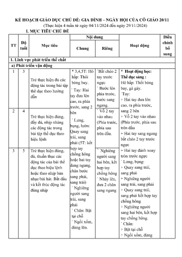 Giáo án Lớp Nhà trẻ - Kế hoạch giáo dục chủ đề: Gia đình - Ngày hội của cô giáo 20/11 - Năm học 2024-2025 - Lò Thị Thủy