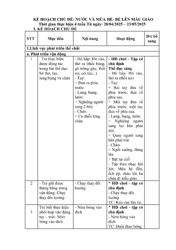 Giáo án Lớp Nhà trẻ - Kế hoạch giáo dục chủ đề: Nước và mùa hè - Bé lên mẫu giáo - Năm học 2024-2025 - Lò Thị Thu