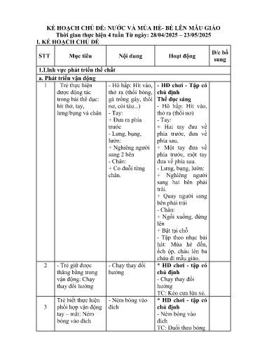 Giáo án Lớp Nhà trẻ - Kế hoạch giáo dục chủ đề: Nước và mùa hè - Bé lên mẫu giáo - Năm học 2024-2025 - Trần Thu Hạnh