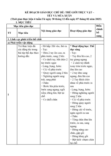 Giáo án Lớp Nhà trẻ - Kế hoạch giáo dục chủ đề: Thế giới thực vật - Tết và mùa xuân - Năm học 2024-2025 - Phạm Thị Thu Hiền