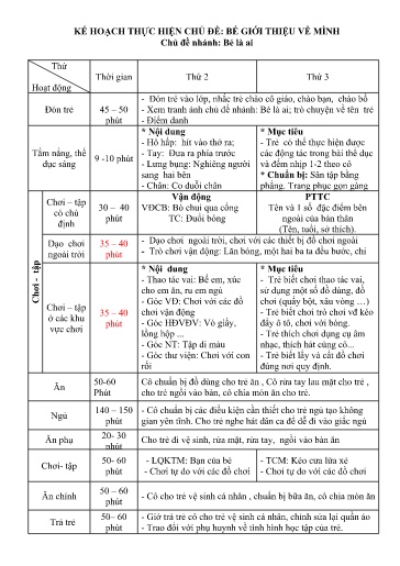 Giáo án Lớp Nhà trẻ - Tuần 12 - Kế hoạch thực hiện chủ đề: Bản thân - Năm học 2024-2025 - Lò Thị Xuyến + Điêu Thị Tuyết