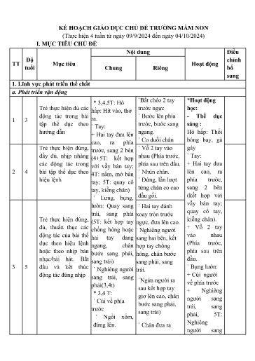 Giáo án Mầm non (Lớp ghép) - Chủ đề: Trường mầm non - Năm học 2024-2025 - Lò Thị Thủy